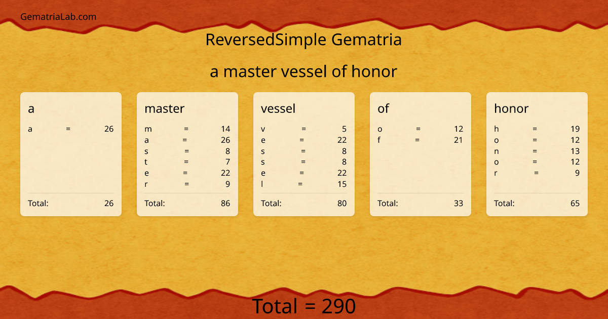 a master vessel of honor in reversedSimple Gematria